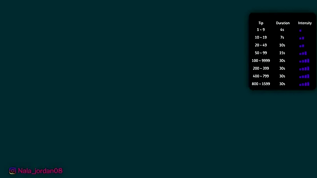 Nala j8 online show from February 19, 2026, 12:02 pm